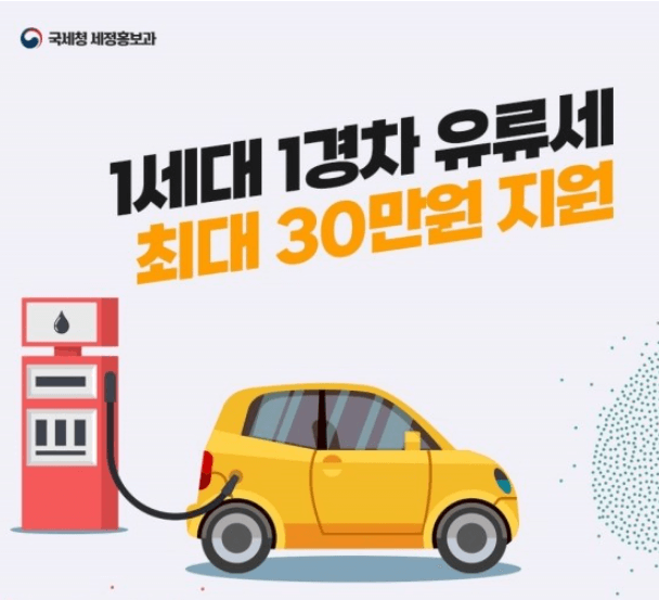  경차 유류세 환급카드 혜택, 경차 유류세 환급제도