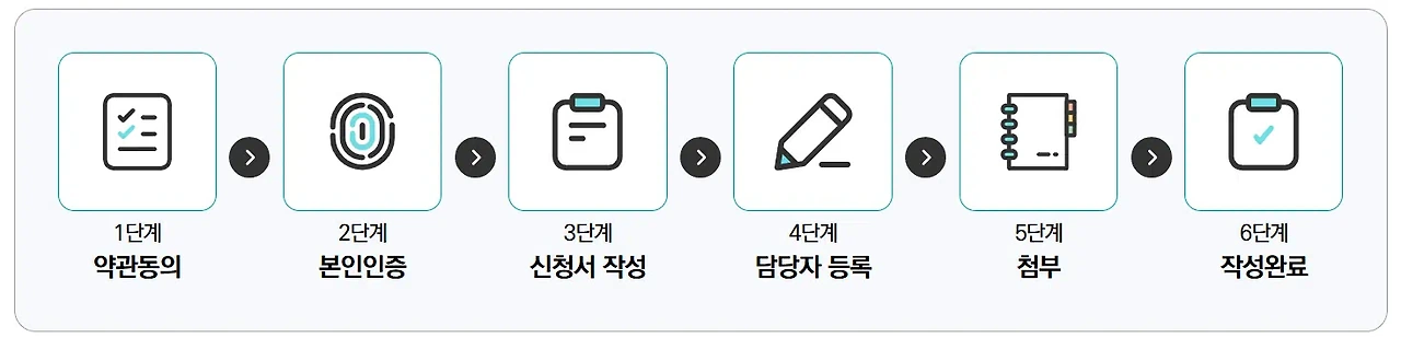 평생교육 바우처 신청 조건과 준비사항은?