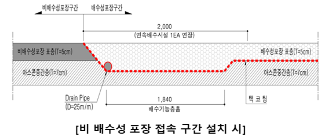 비-배수성-포장-내-유공관-설치-위치가-그려진-그림