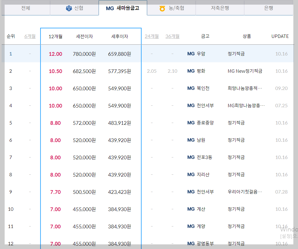 새마을금고 특판 정기적금