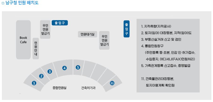 포항시청 민원실