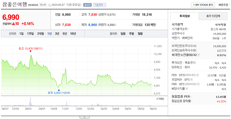 참좋은여행_주가