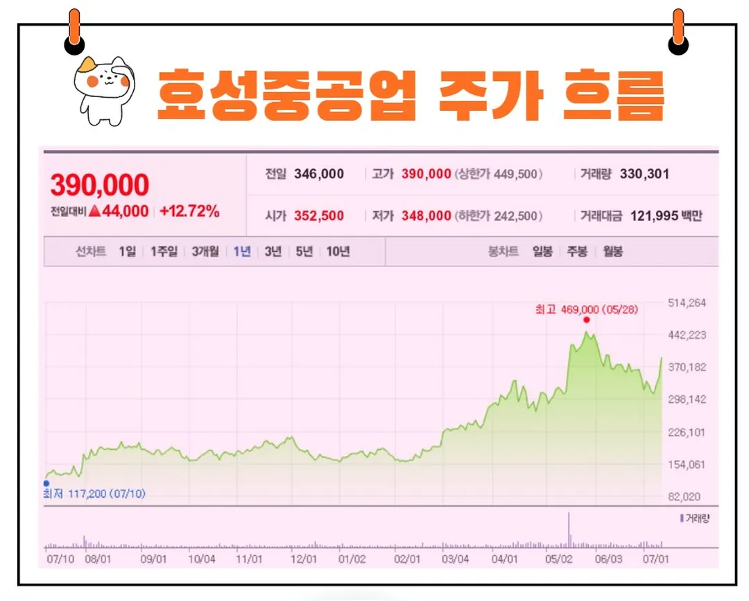 효성중공업 주가