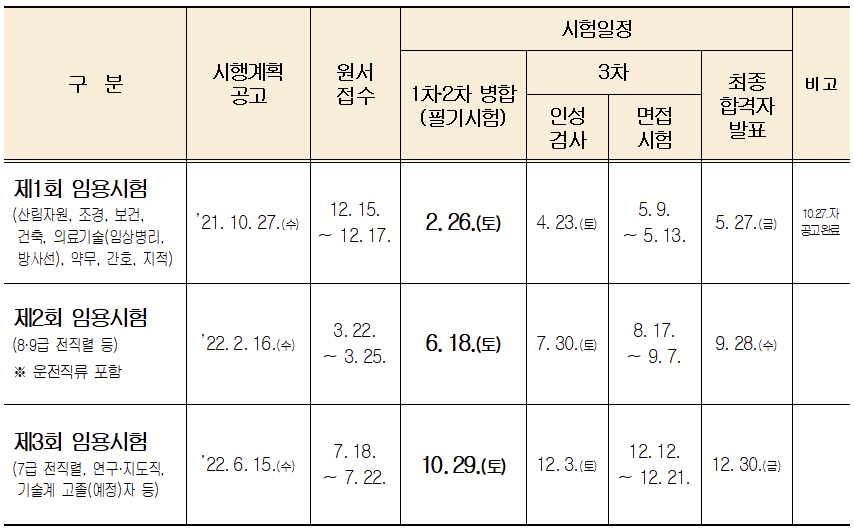 서울시-공무원-채용일정표