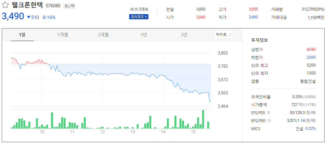 웰크론한텍-차트