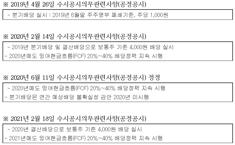 현대모비스-주가,배당금