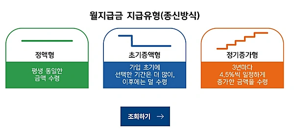 월지급금 지급유형 설명