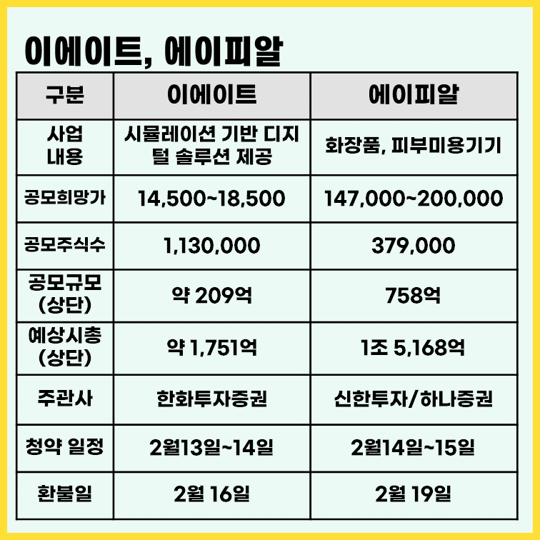 이에이트-에이피알-종목-정보