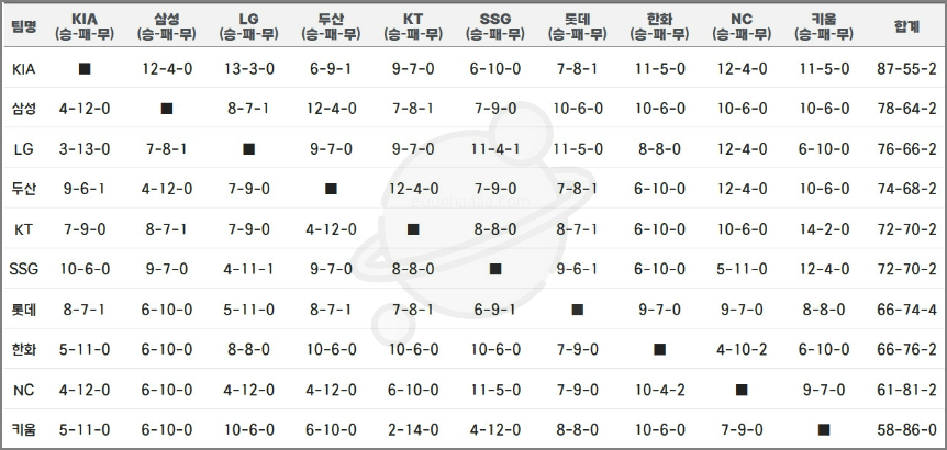 2024 한국시리즈 예매 일정 및 티켓팅 정보 안내