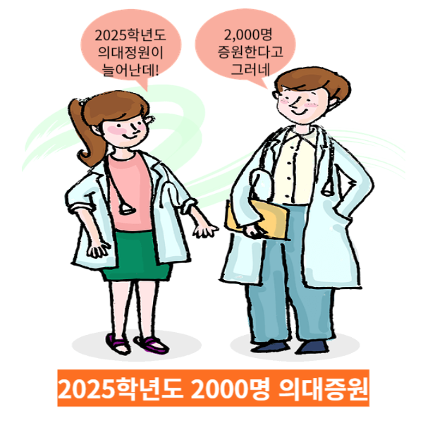 2025학년도 2000명 의대 증원