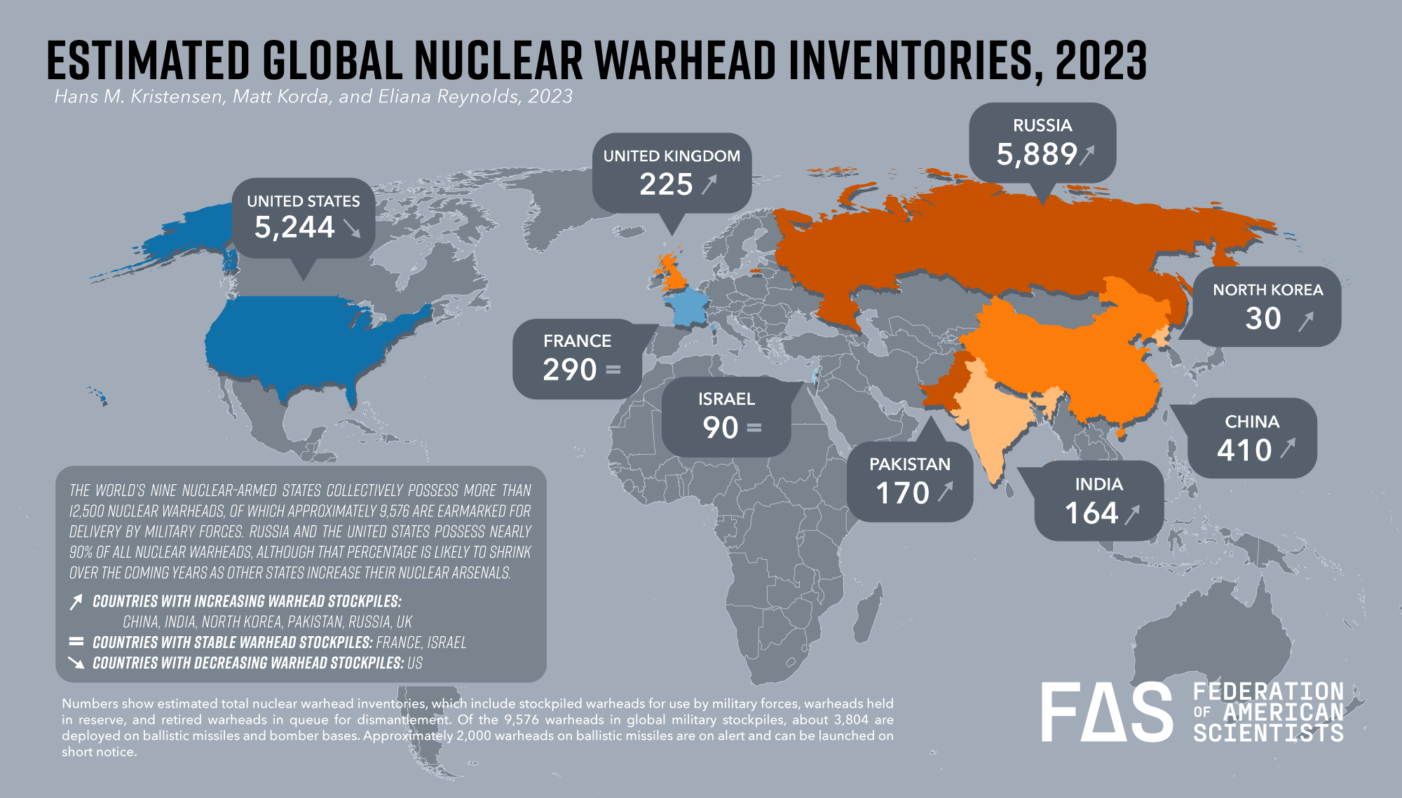 전 세계 핵무기 보유 숫자