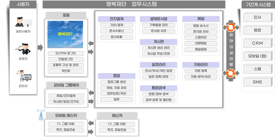 어플리케이션 구성도 설계하기