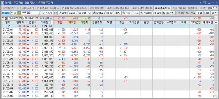 한국파마-수급