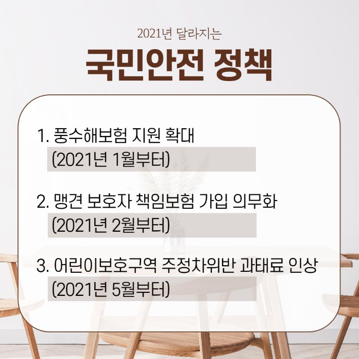  2021년 국민안전 정책 이렇게 달라져요. 풍수해보험 맹견책임보험 어린이보호구역 과태료 범칙금 인상.
