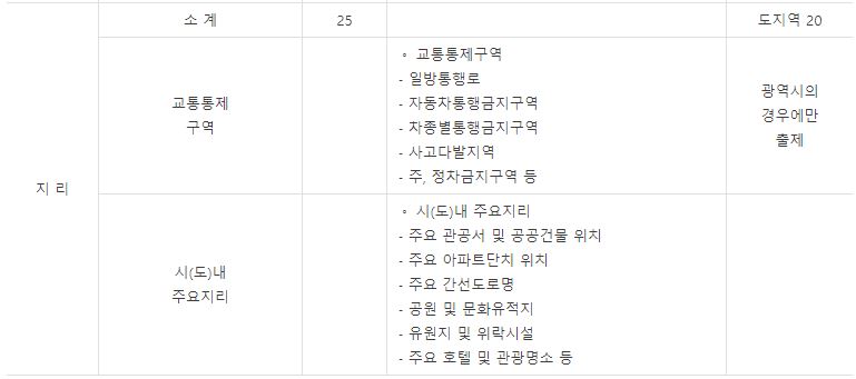 택시운전 자격시험