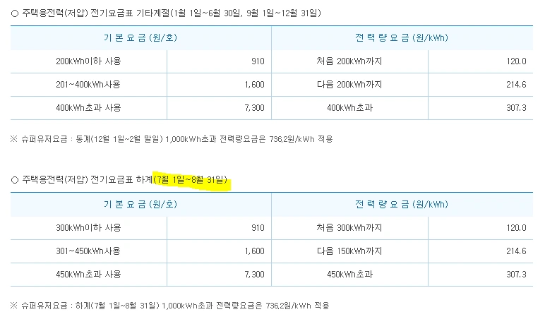전기세_누진구간