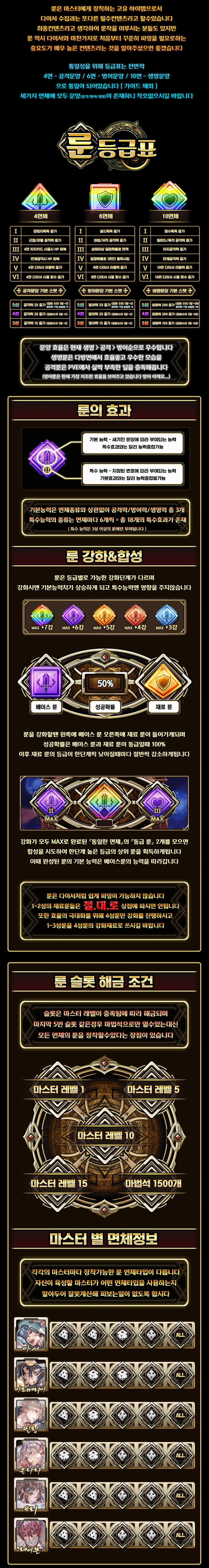  [로드오브다이스]  룬 가이드&등급표