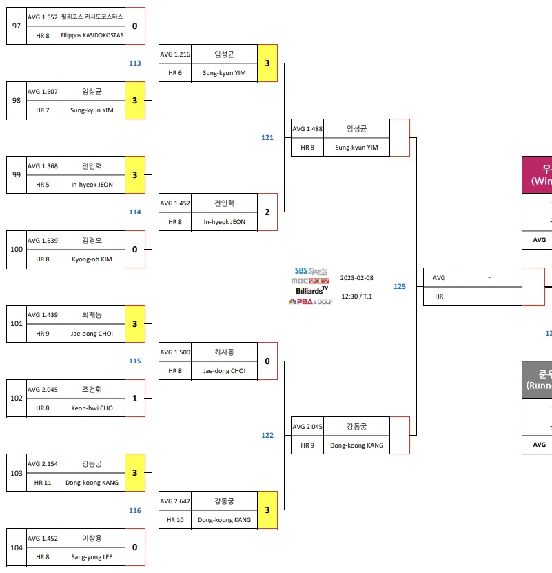크라운해태 PBA챔피언십 2023 4강 대진표 (1)