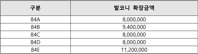 오산 라온프라이빗 스위트 발코니 확장비