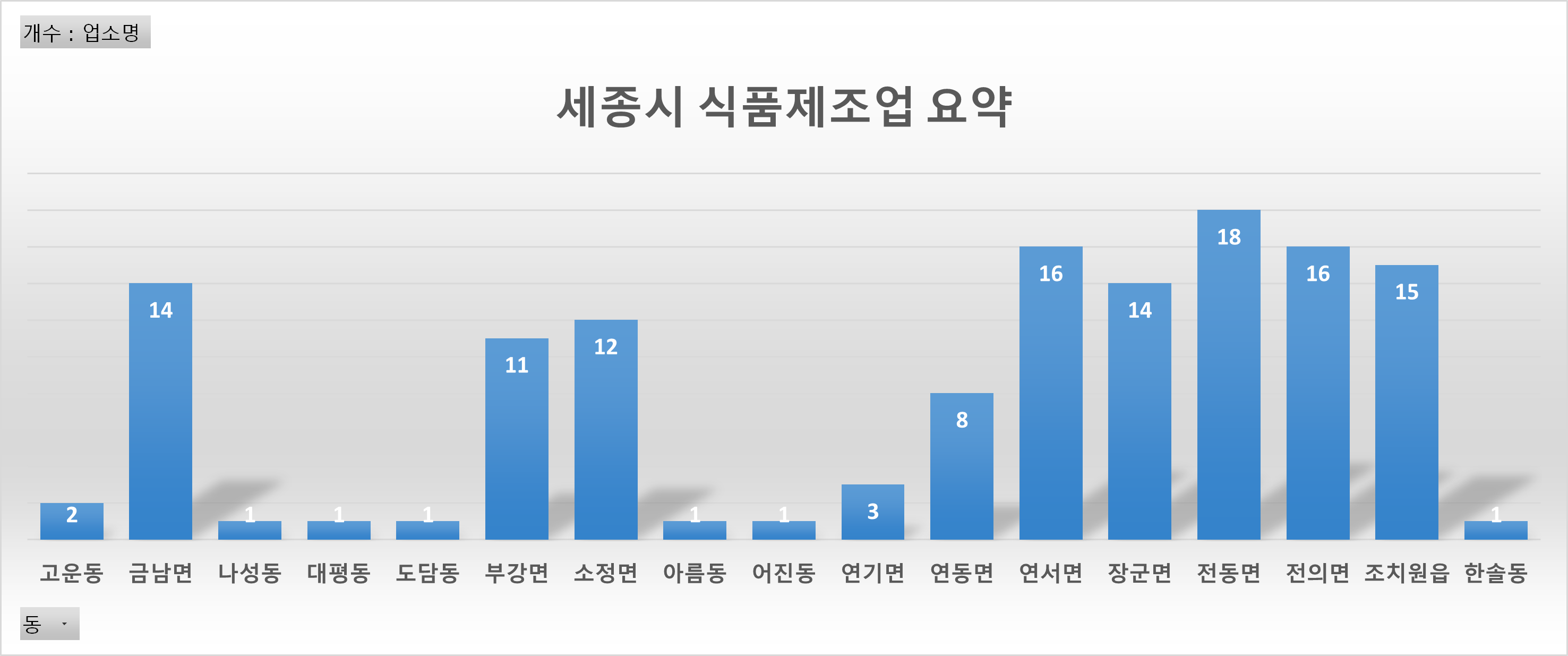 샘표식품(주)조치원공장 이미지