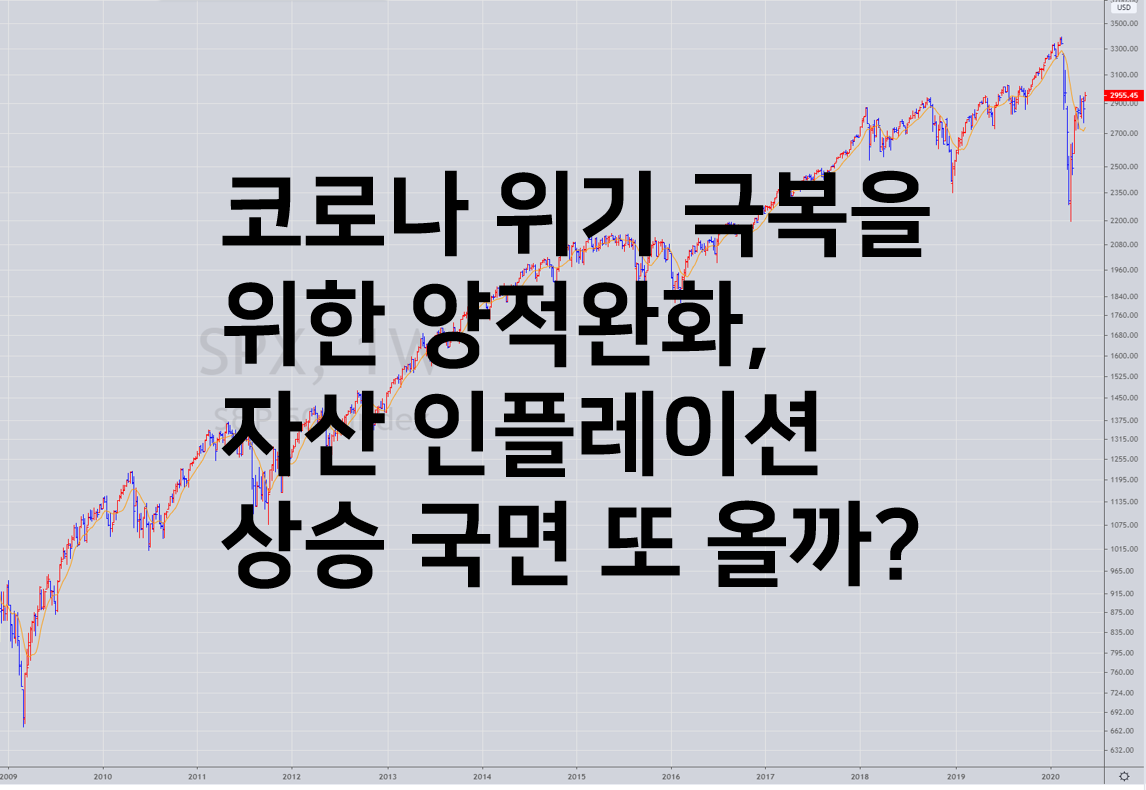  코로나 위기 극복 위한 양적완화, 자산 인플레이션 상승 국면 또 올까?