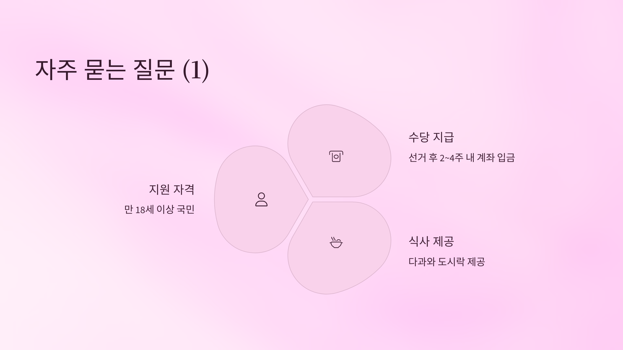 2025년 21대 조기 대선 알바 참관인 신청 방법 및 수당 총정리