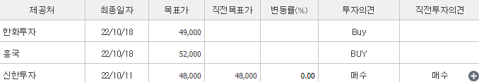 덕산네오룩스-예상주가