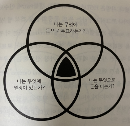  추천도서: 아빠와 딸의 주식 투자 레슨 - 2