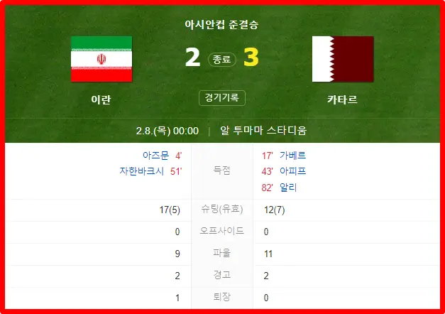 카타르 이란 경기 결과
