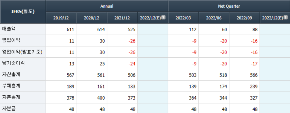 2023년 스마트그리드 관련주 4