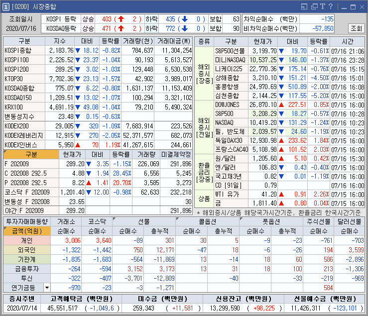  200716(목) 이재명 관련주 그린뉴딜 관련주 상승 정리 외