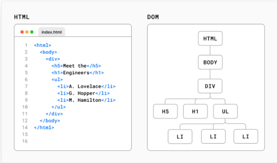 HTML-DOM