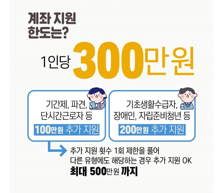 국민내일배움카드 서식 주의사항