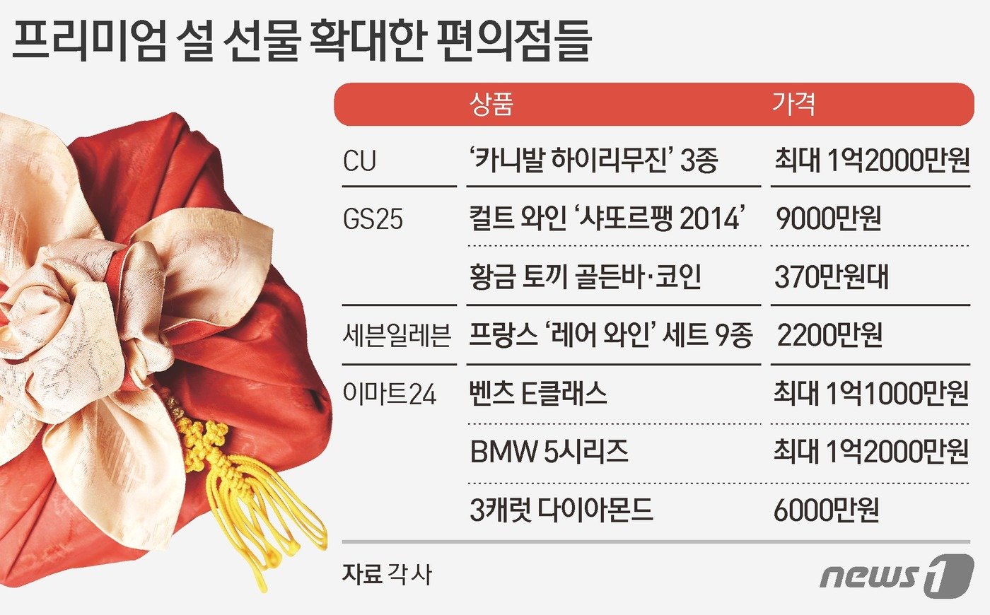 편의점 이미지