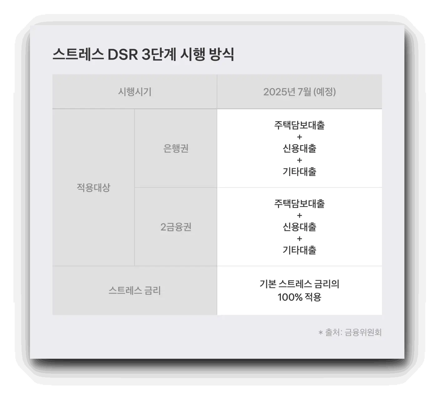 스트레스DSR_도입