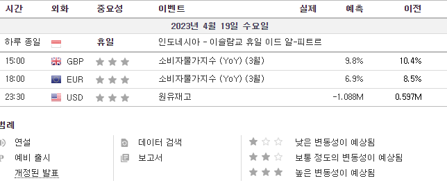  2023년 4월19일 주요 경제지표 발표일정