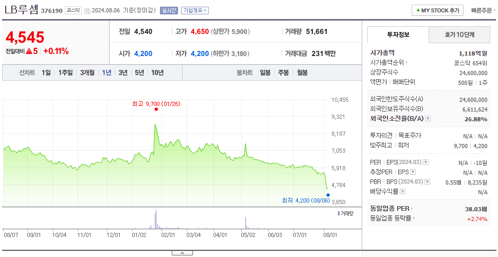 LB루셈_주가