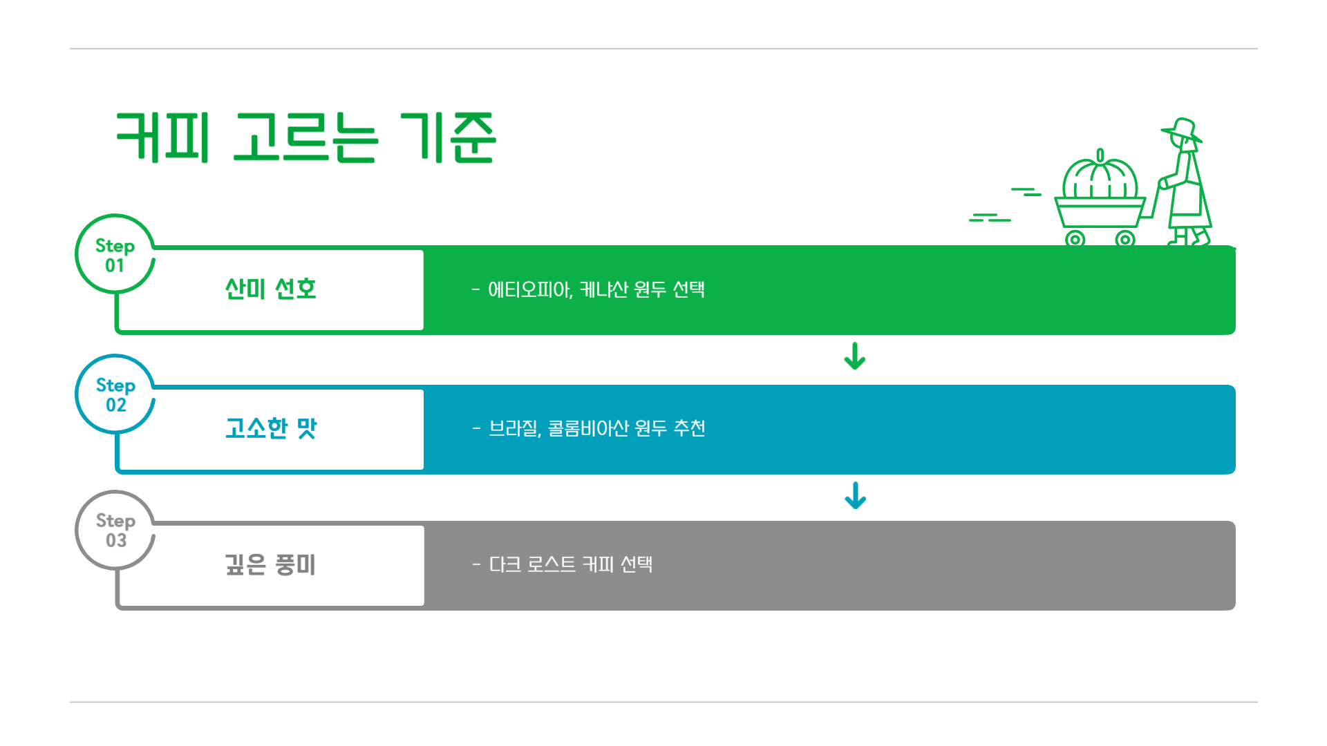 그리고커피 이미지