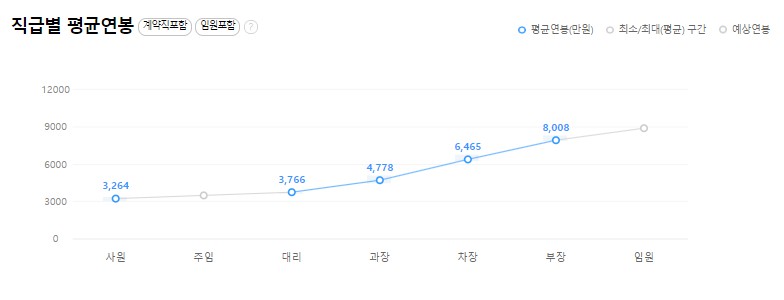 대한뉴팜㈜ 이미지