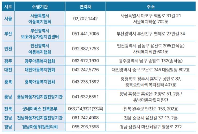 보호종료아동-수행기관-신청방법