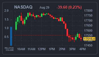 NASDAQ 지수