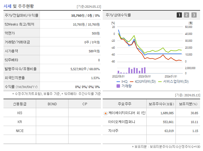 IHQ_기업개요