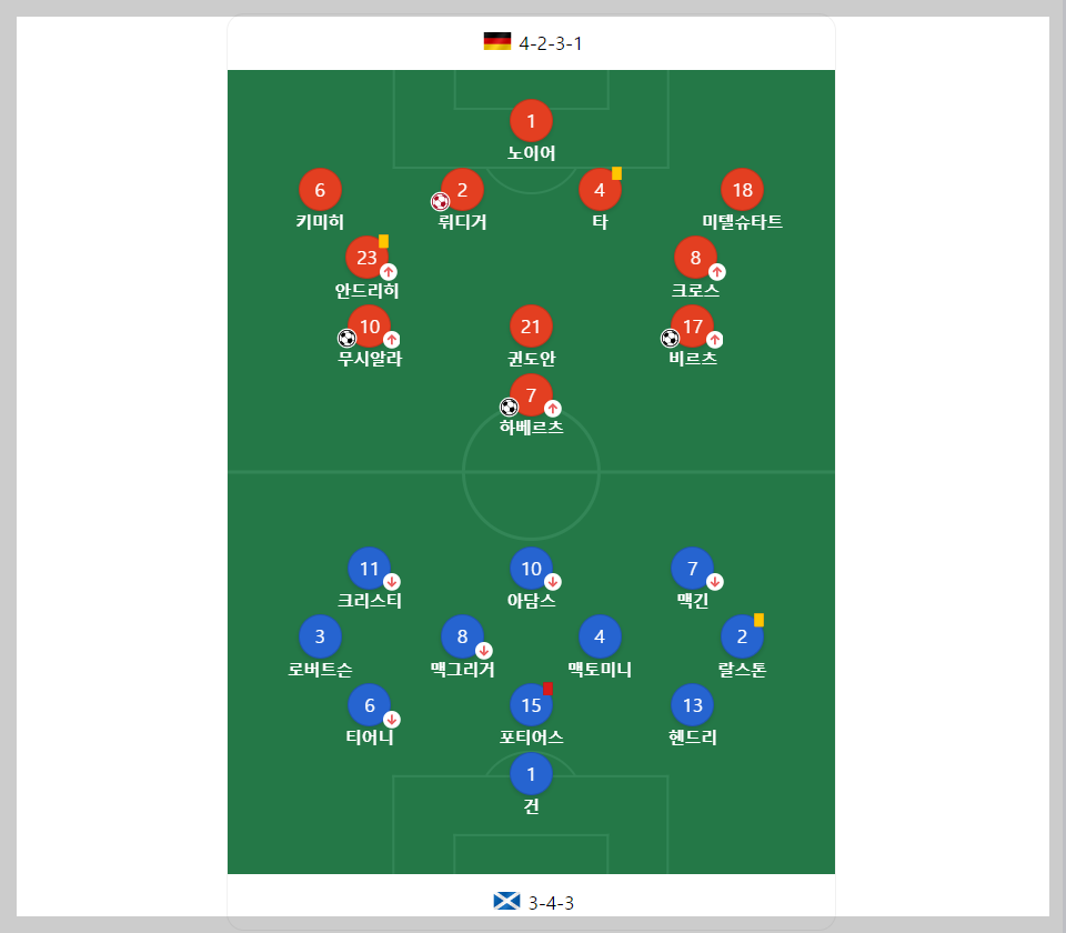 유로 2024 조별예선 A조 독일 VS 스코틀랜드 경기 무료다시보기