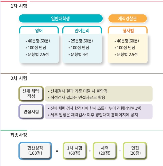 경찰대 편입 시험과목