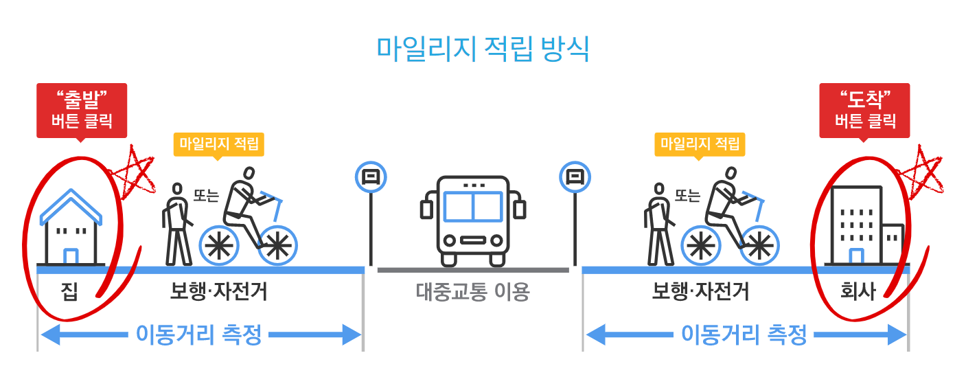 마일리지 적립