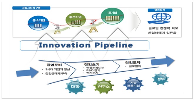 "기업 사다리 오르기: 금융 산업의 진로 탐색"