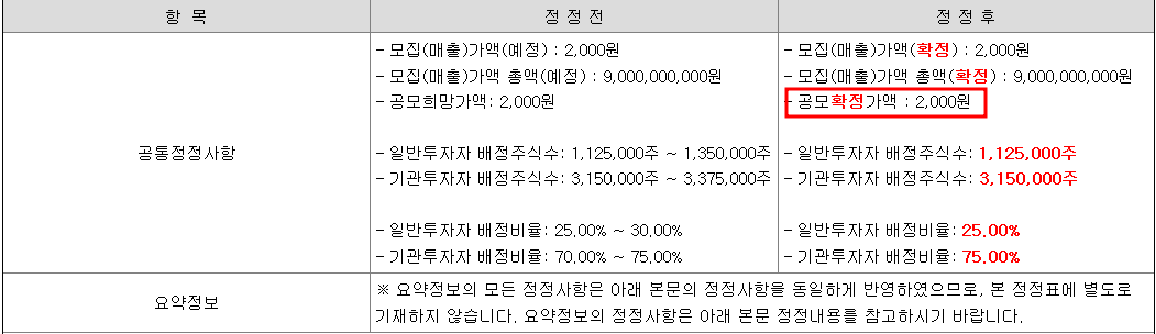 유진스팩11호 공모가