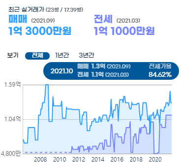 사진출처는 디스코