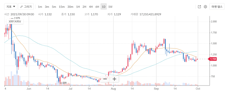 리플(XRP)-시세