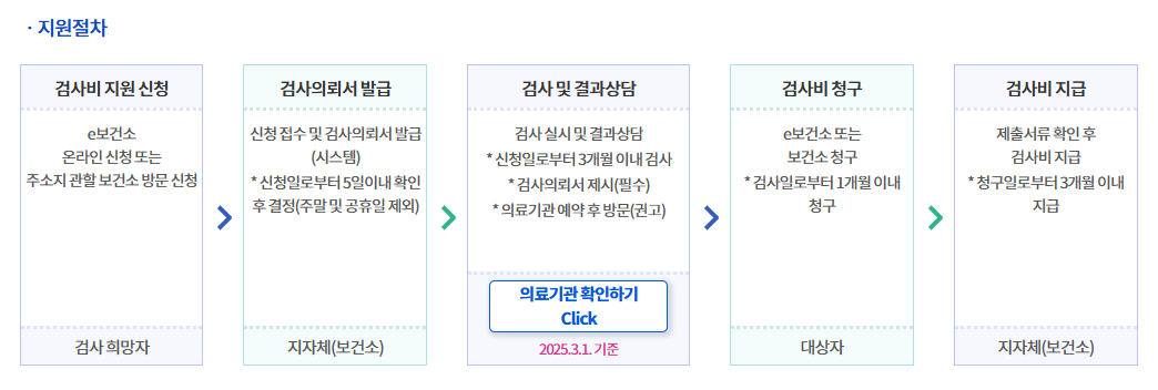 마리아의료재단마리아병원 이미지